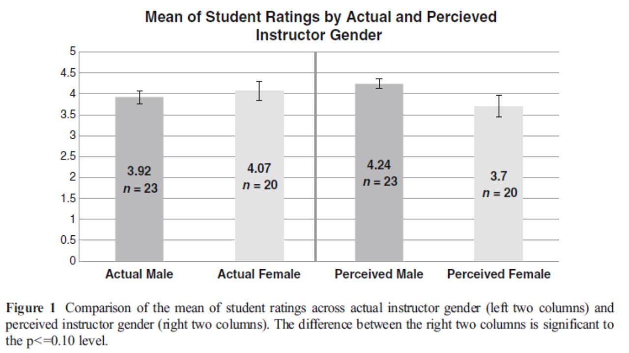 gender-teaching