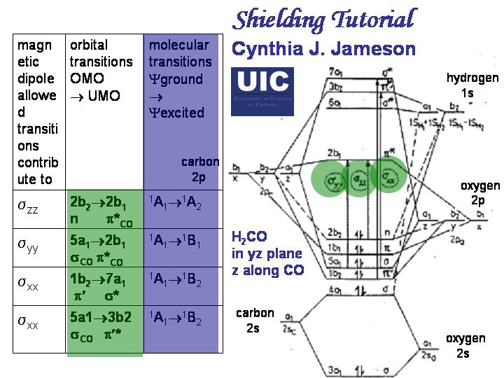 Shielding tutorial