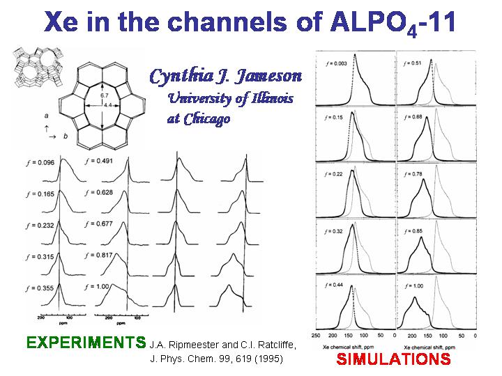 Xe in the channels of ALPO4-11