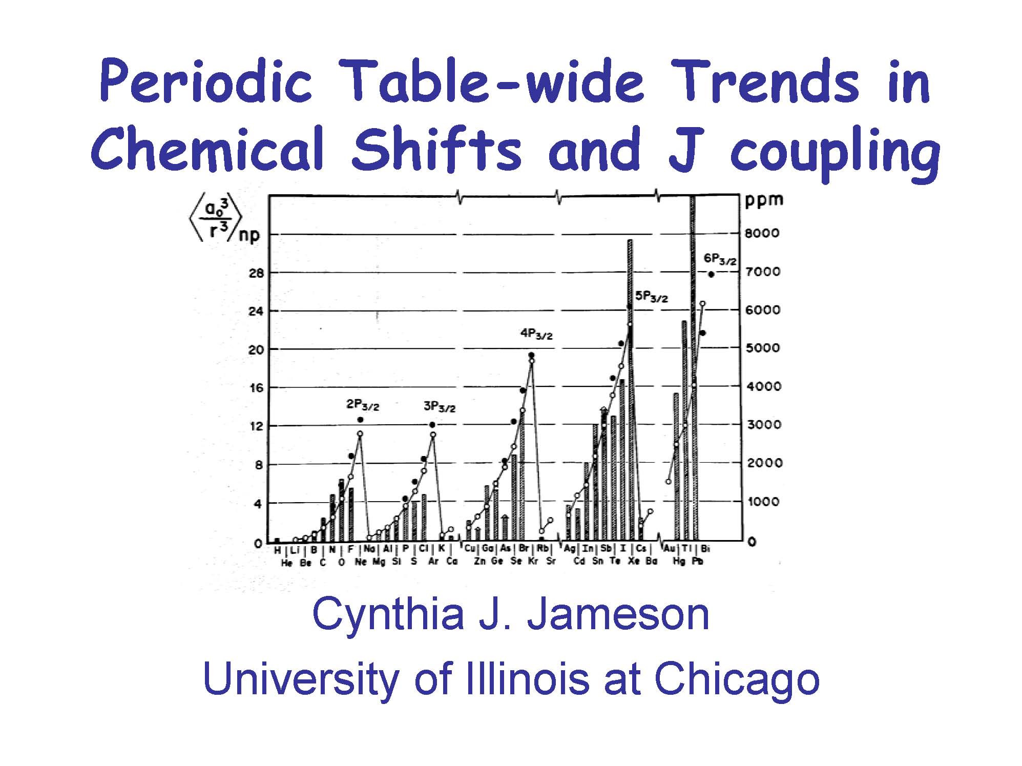 Periodic-Table-wide trends in shielding and J