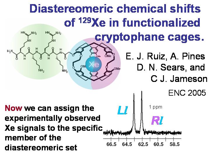 Diastereomeric chemical shifts of Xe in cages