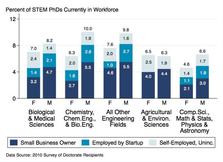 women-in-tech