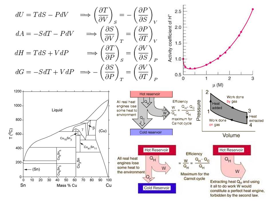 thermo